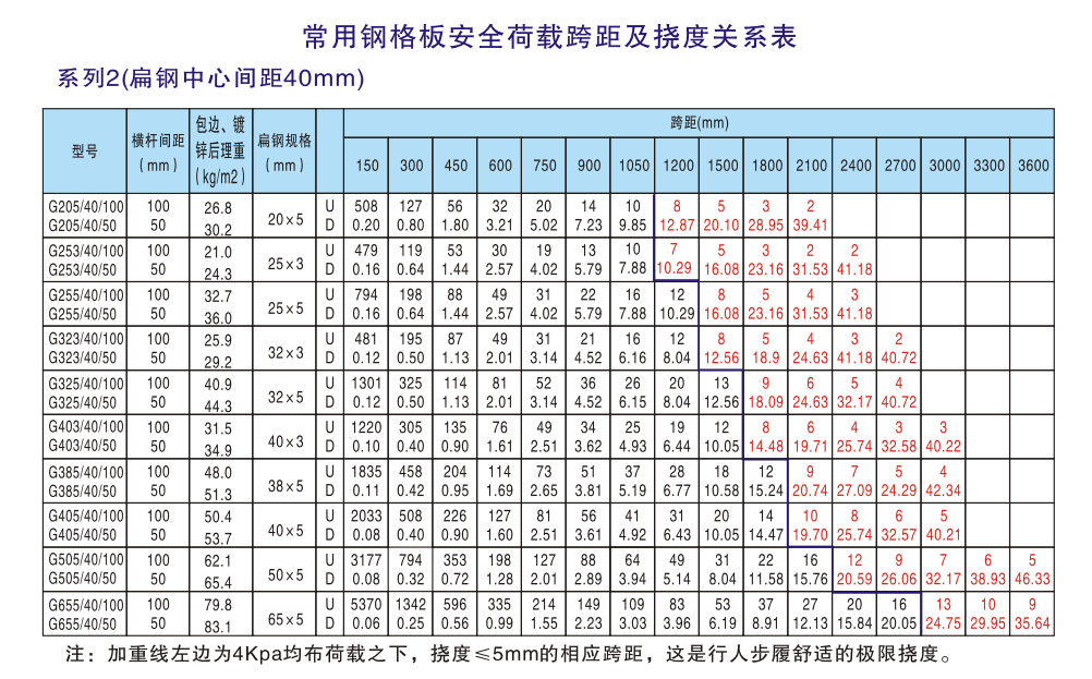 平臺(tái)鋼格板