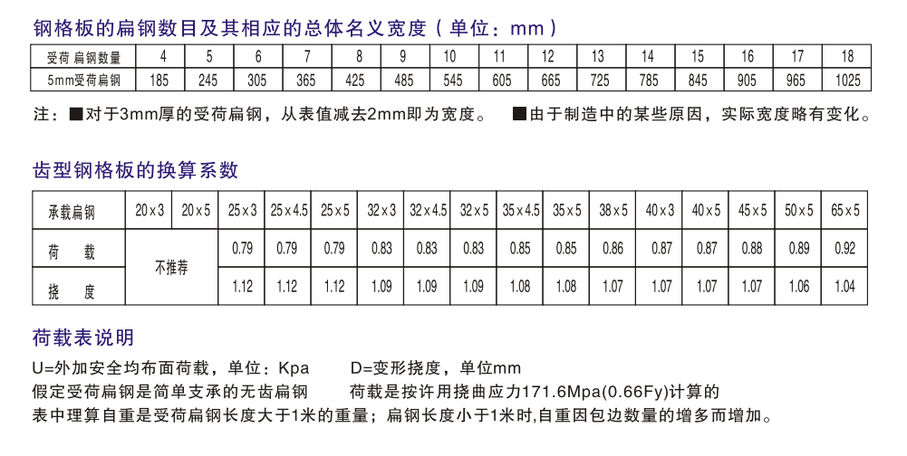 平臺(tái)鋼格板