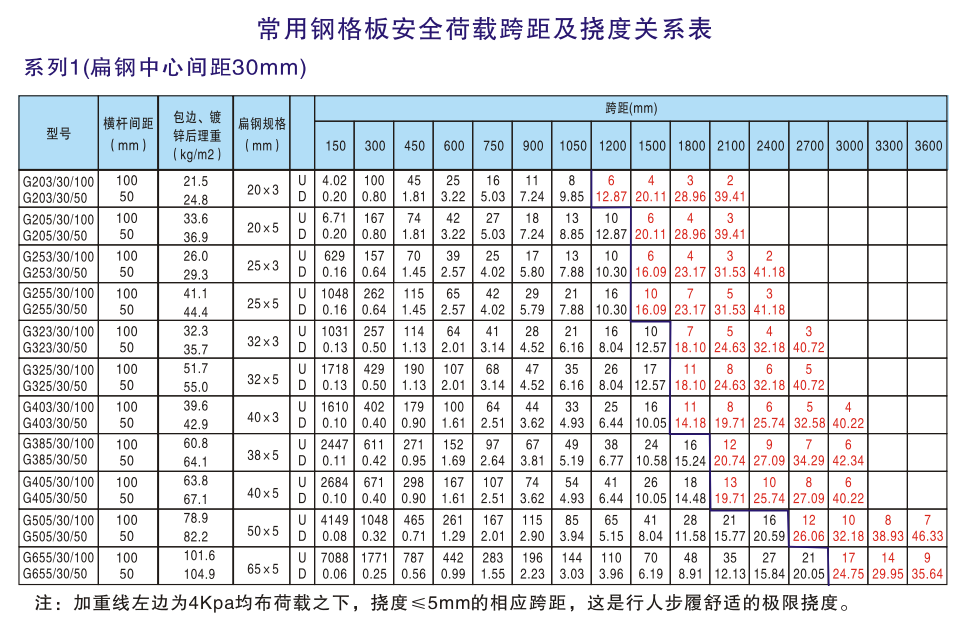 平臺(tái)鋼格板